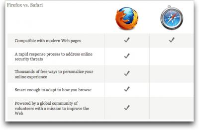 Firefox-vs-Safari